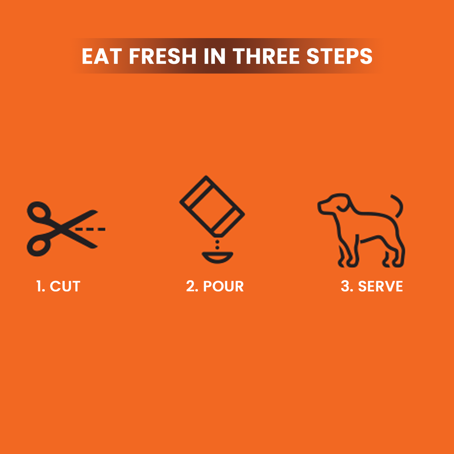 how to use