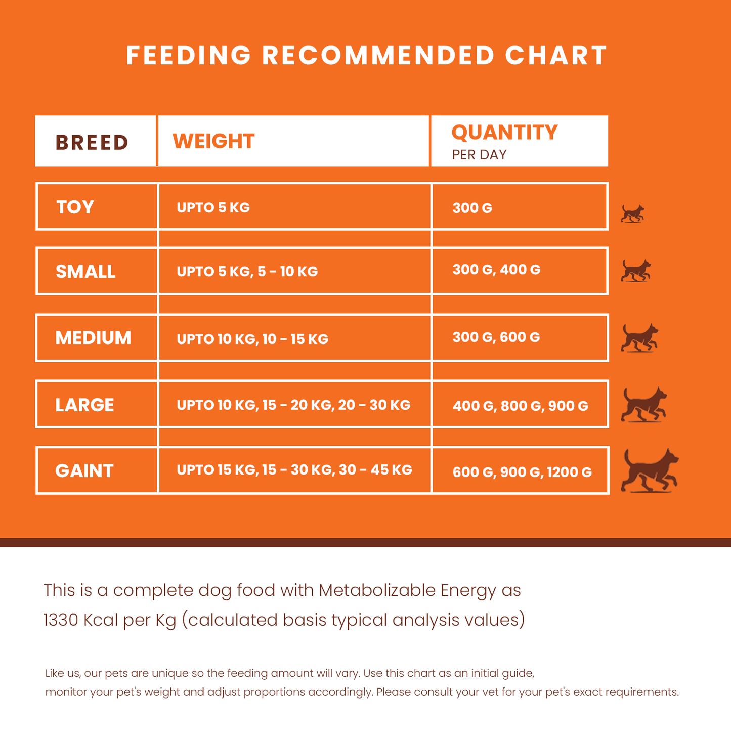 feeding guidelines for lickicious wet food
