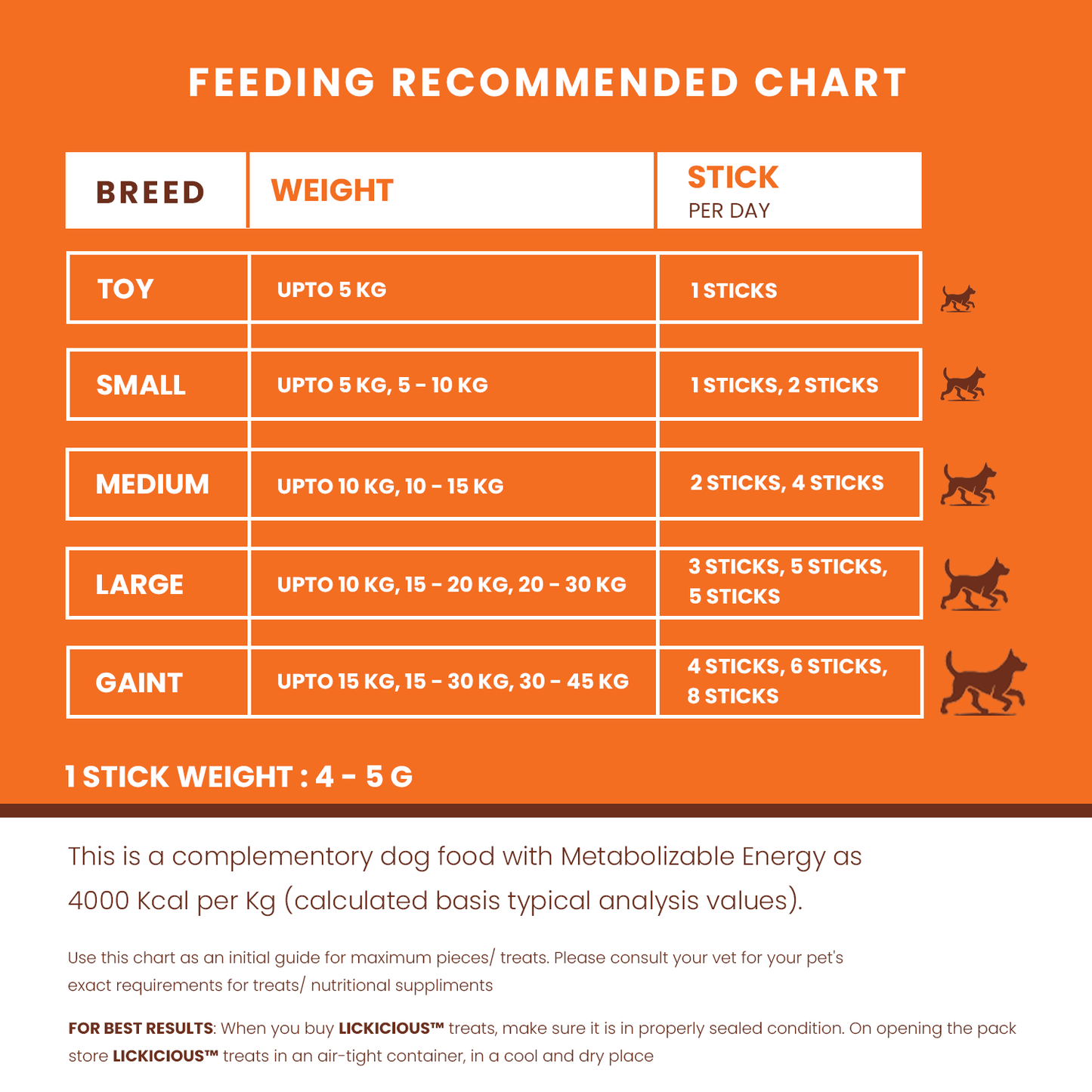 how much to feed your dog