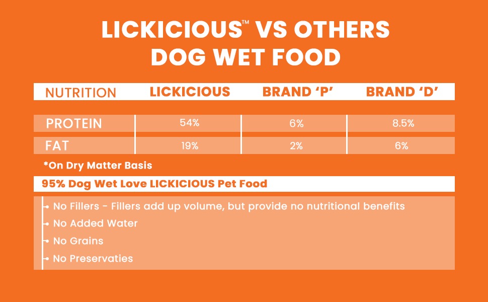 Comparison to competitors