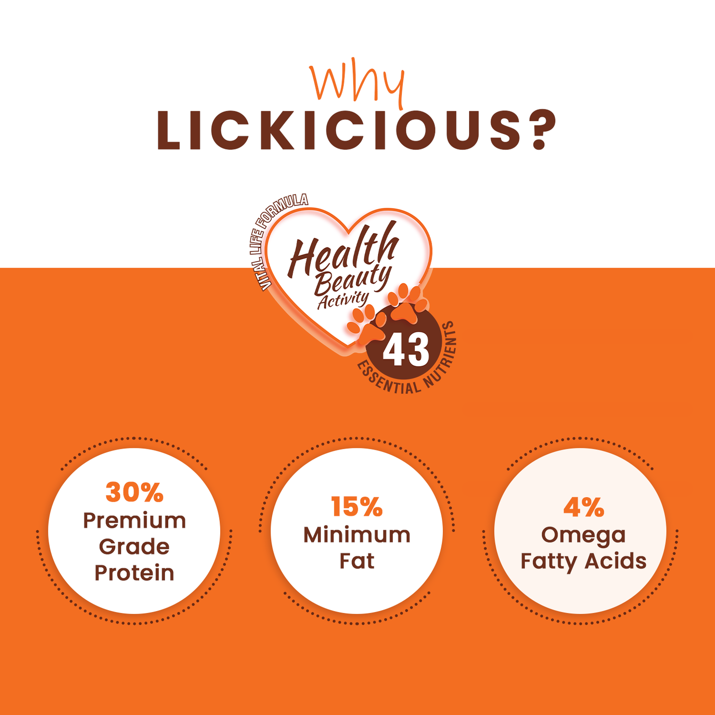 30% Protein 15% Fat 4% Omega Fatty Acid with Lickicious Cat Food