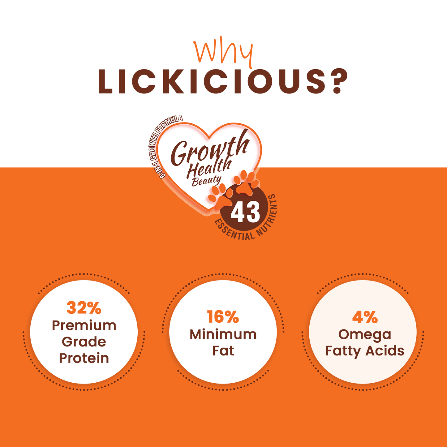 Lickicious Kitten Food 32% Protein 16% Fat 4% Omega Fatty Acid