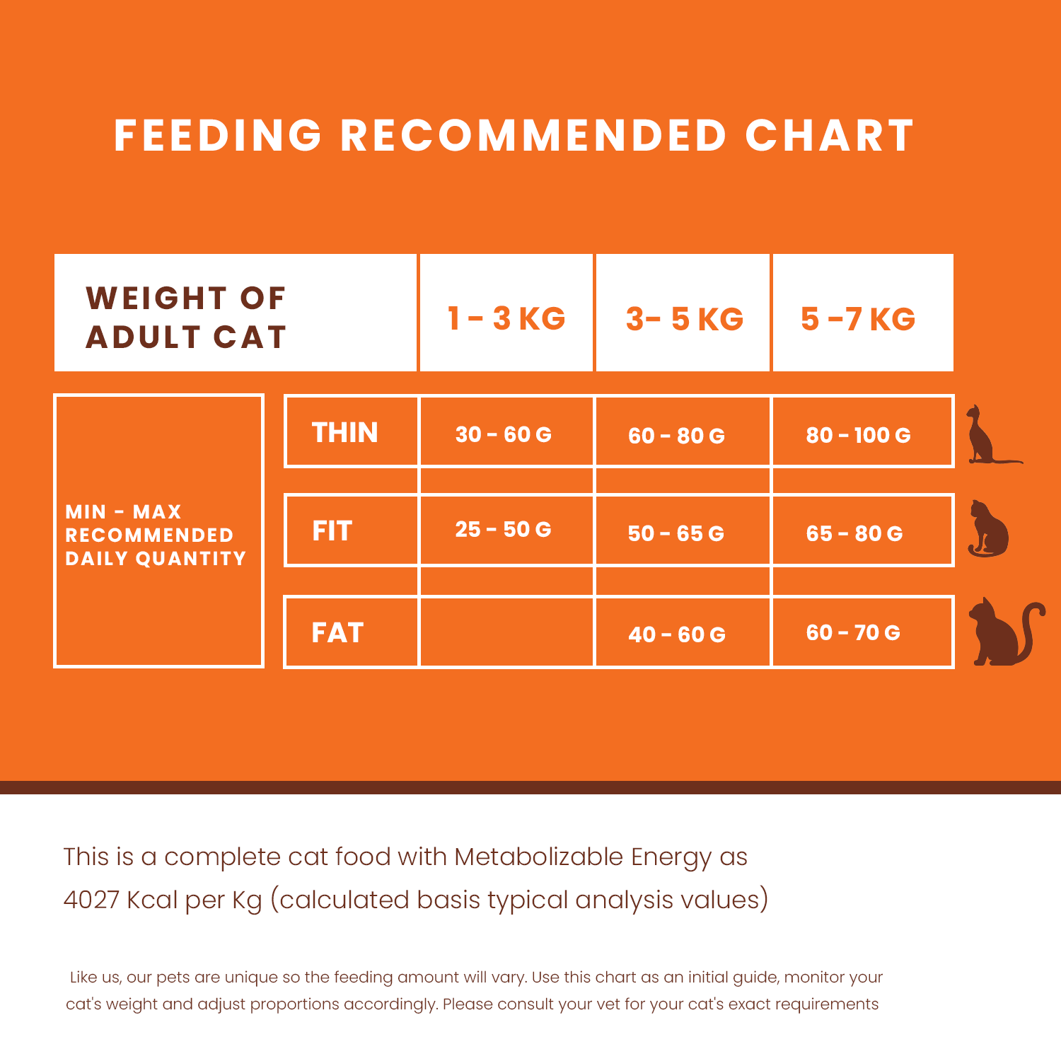 Daily Feeding Guide Lickicious Dry Cat Food