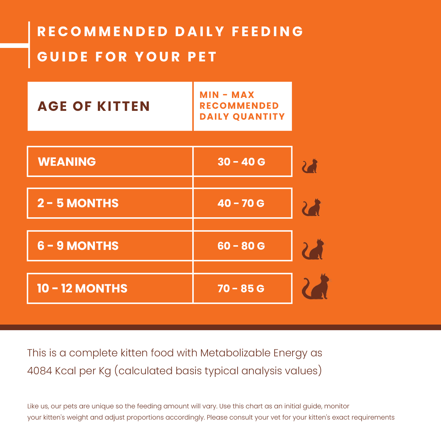 Daily Feeding Guide Lickicious Kitten Food