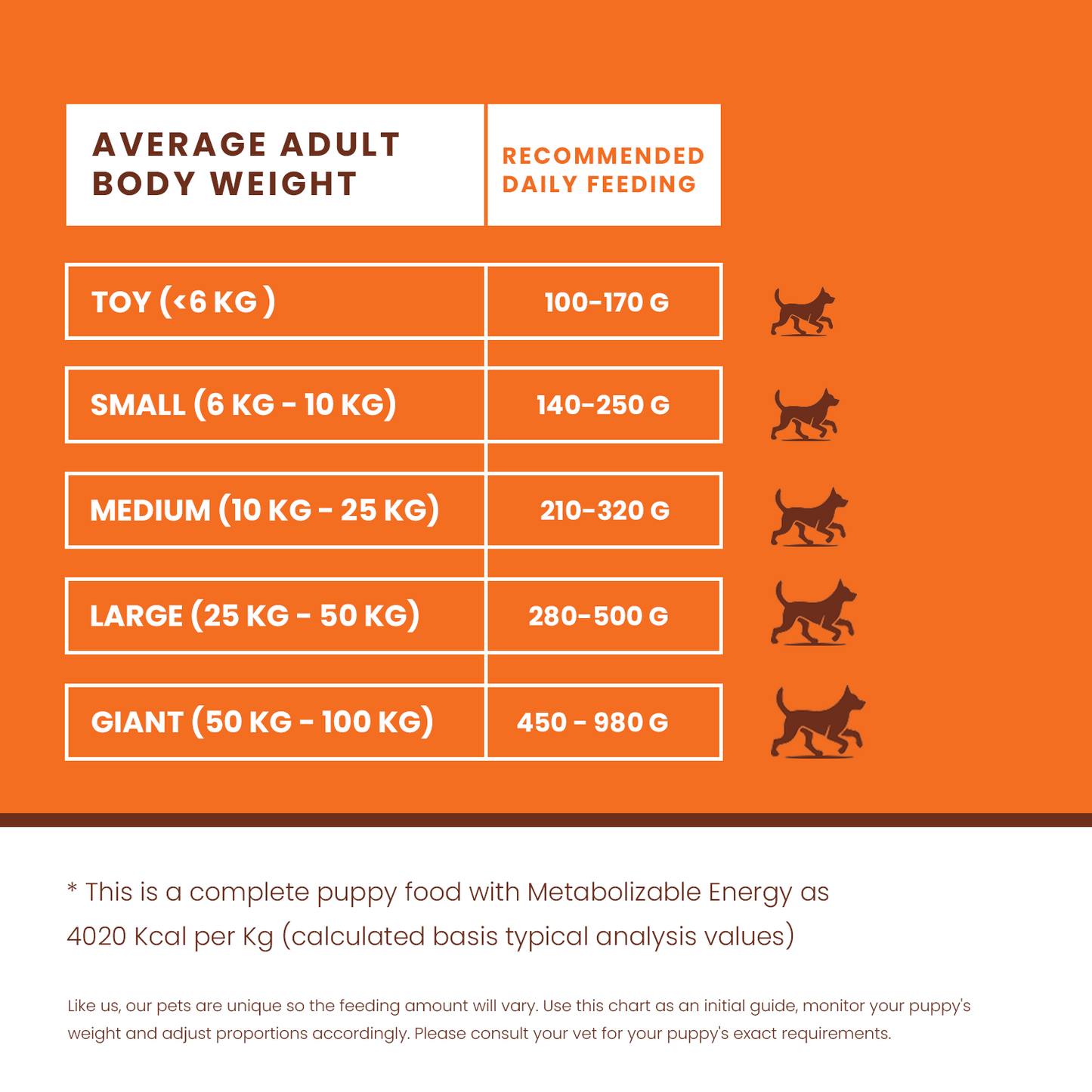 Feeding guidelines to Lickicious Puppy Food