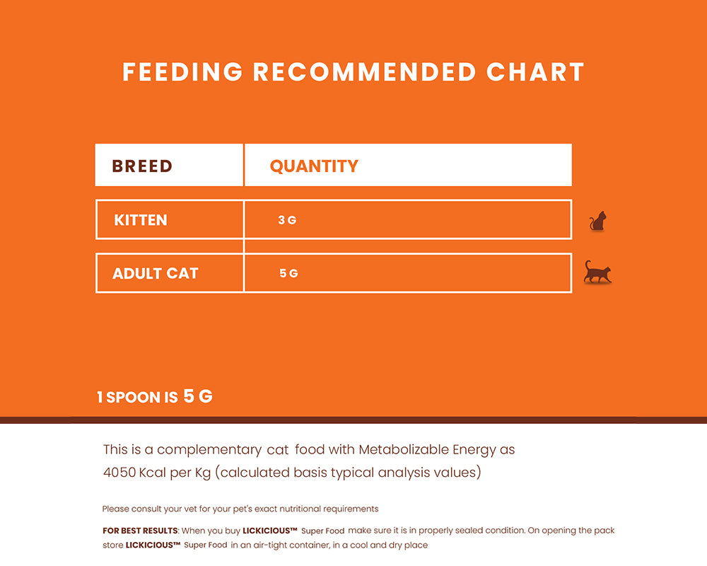 Feeding recommended chart for cats on an orange background, showing breed-specific food quantities: kitten 3 g and adult cat 5 g, with a note that 1 spoon is 5 g and a small Metabolizable Energy value at the bottom.