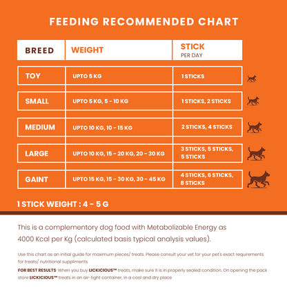 Feeding Recommendation Lickicious Dog Treats