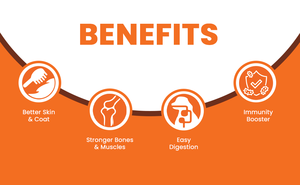 An infographic titled 'BENEFITS' on an orange and white background, showing four circular icons with text: 'Better Skin & Coat,' 'Stronger Bones & Muscles,' 'Easy Digestion,' and 'Immunity Booster.'.