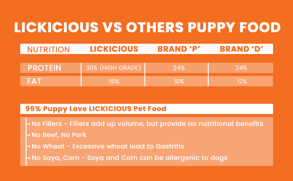 Why choose Lickicious