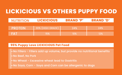 Why choose Lickicious