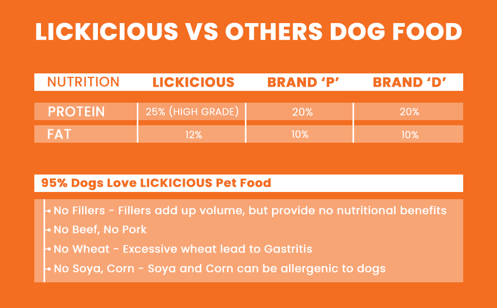 Why is Lickicious Better