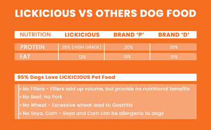 Why is Lickicious Better