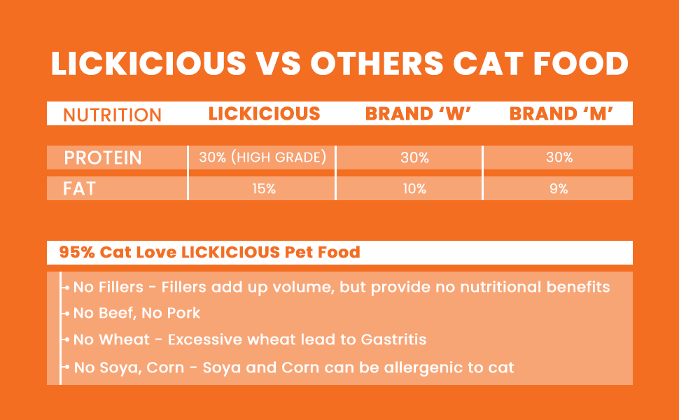 Choose Lickicious Cat Food Over Royal Canin Cat Food Whiskas Cat food Meo Cat Food Sheba Cat Food