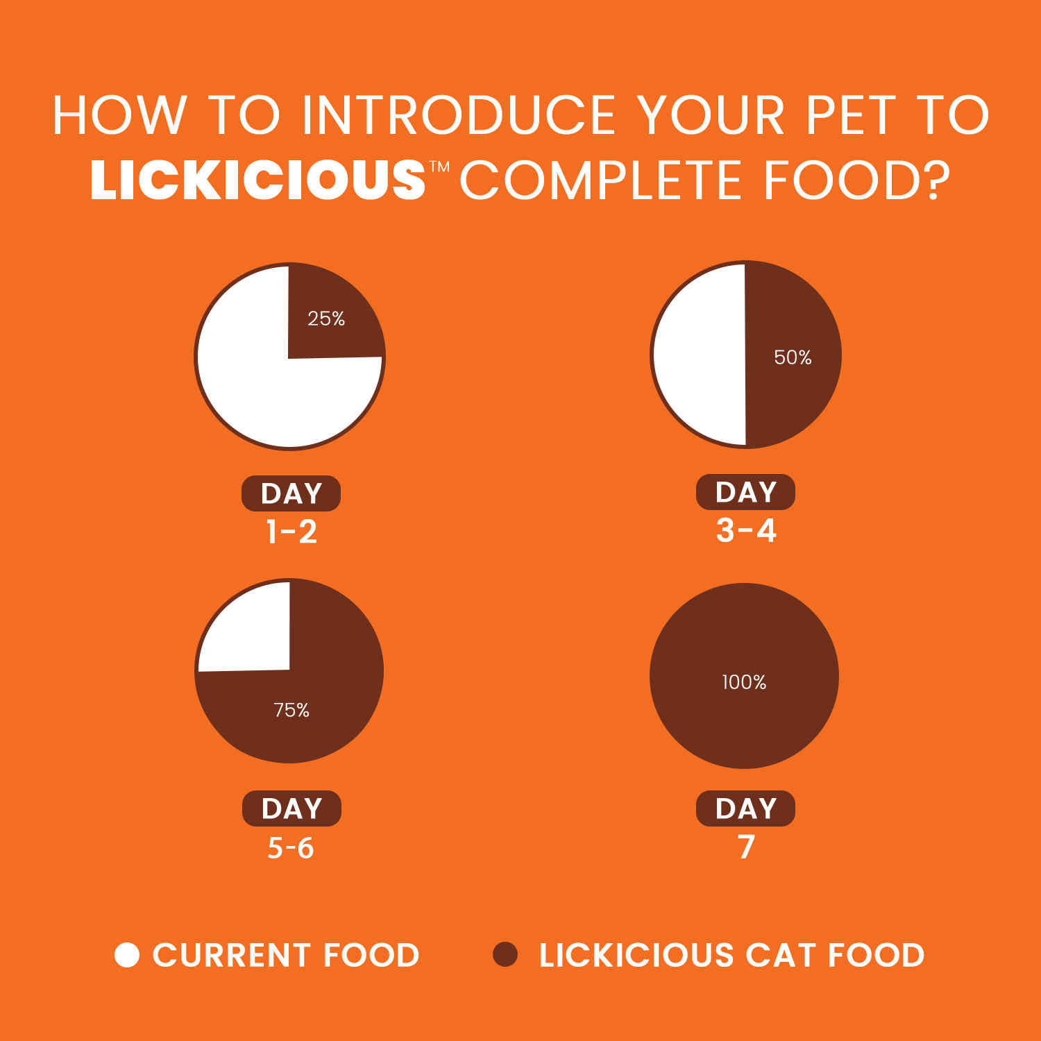 How to move to Lickicious dry cat food