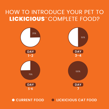 How to move to Lickicious dry cat food