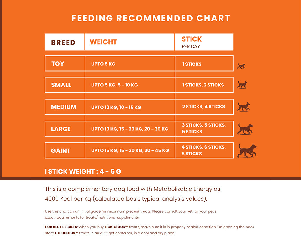 Lickicious Nutritional Treats For Immunity & Growth