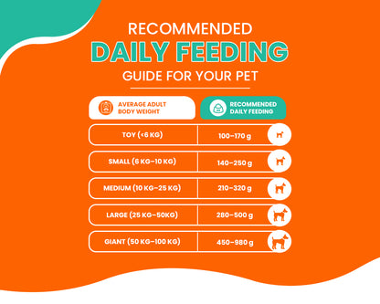 LICKICIOUS Optima Dry Dog Food Adult | Chicken & Vegetable | Complete and Balanced Optimum Nutrition for Pedigree Dogs | Great Taste & Easy Digestion
