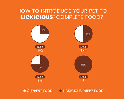 LICKICIOUS Puppy Food with 30% Protein, 15% Fat for Healthy Growth