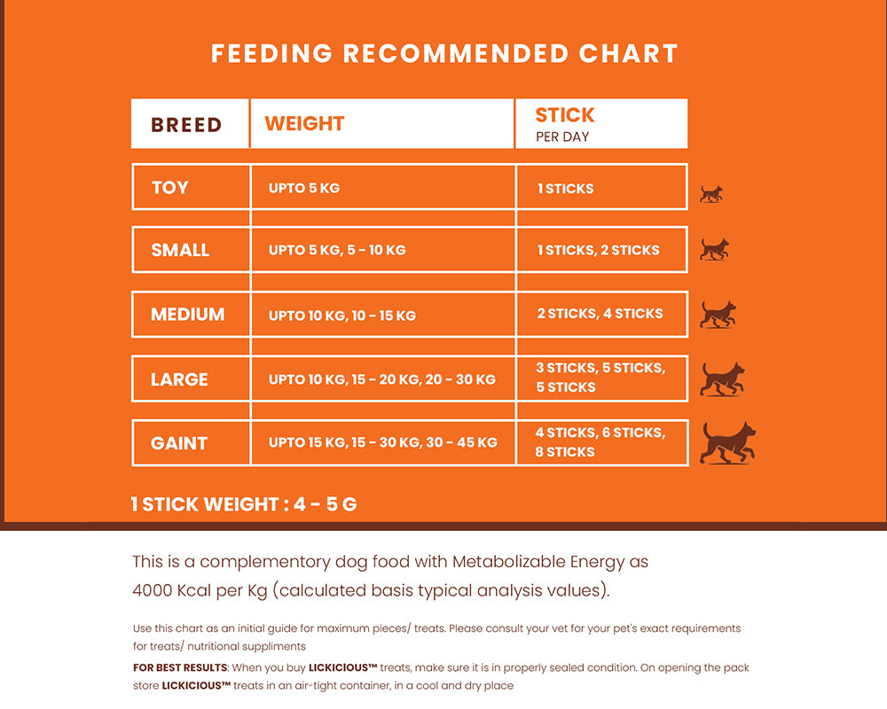 Feeding recommended chart for dog treats on an orange background