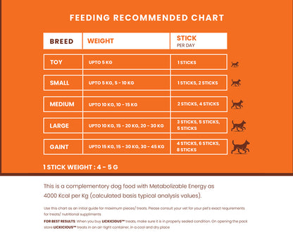 LICKICIOUS Nutritional Treats for Healthy Skin & Coat