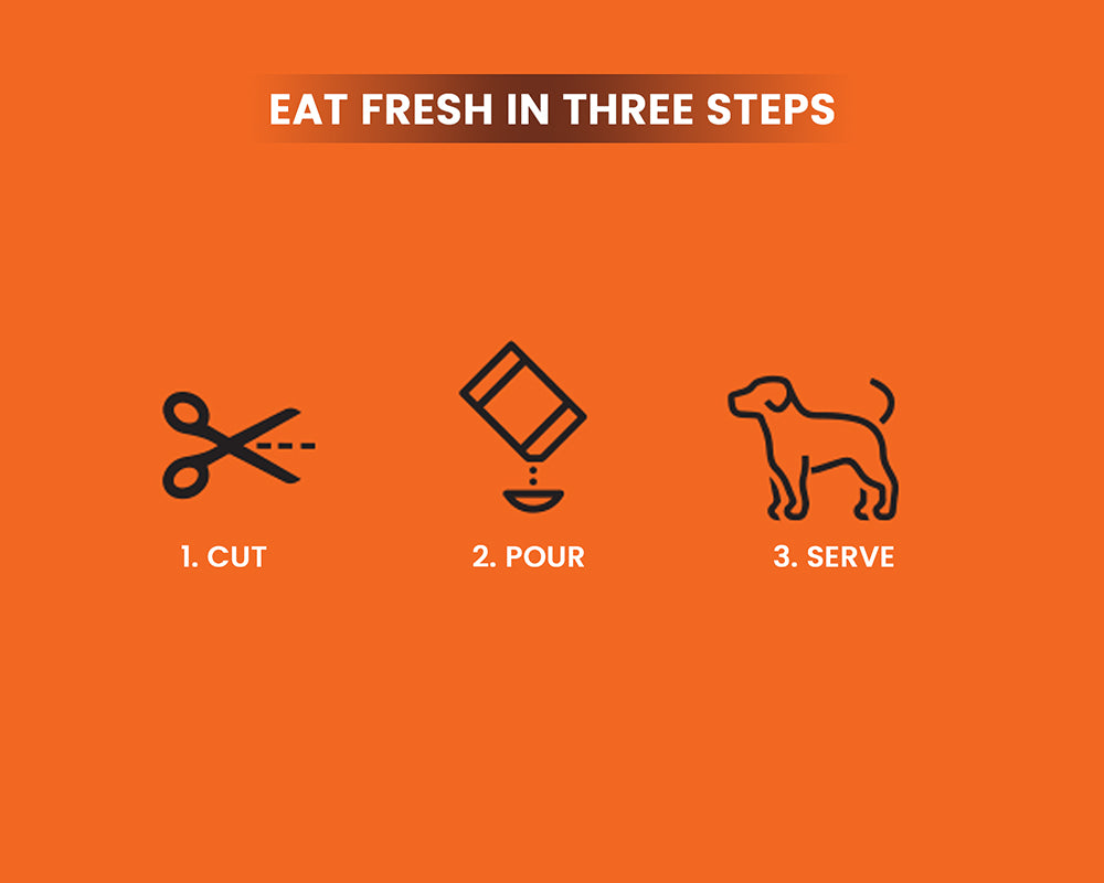 Orange background with black icons and text for pet food preparation steps.